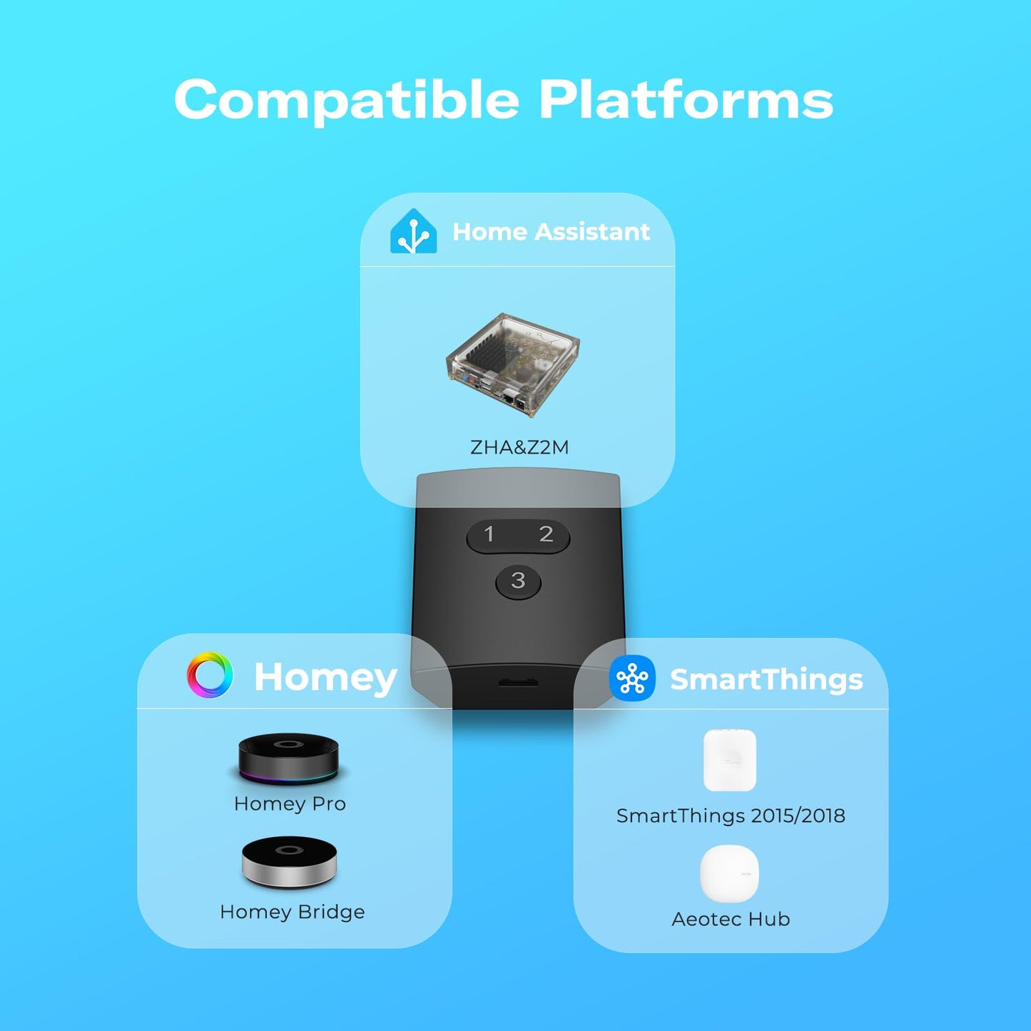 THIRDREALITY Smart Button ZB2,ZigBee Hub Required,3 Wireless Button,Remote Control,Compatible with Home Assistant,SmartThings (2015/2018),Aeotec,Homey Bridge,Homey Pro,Rechargeable Lithium Battery