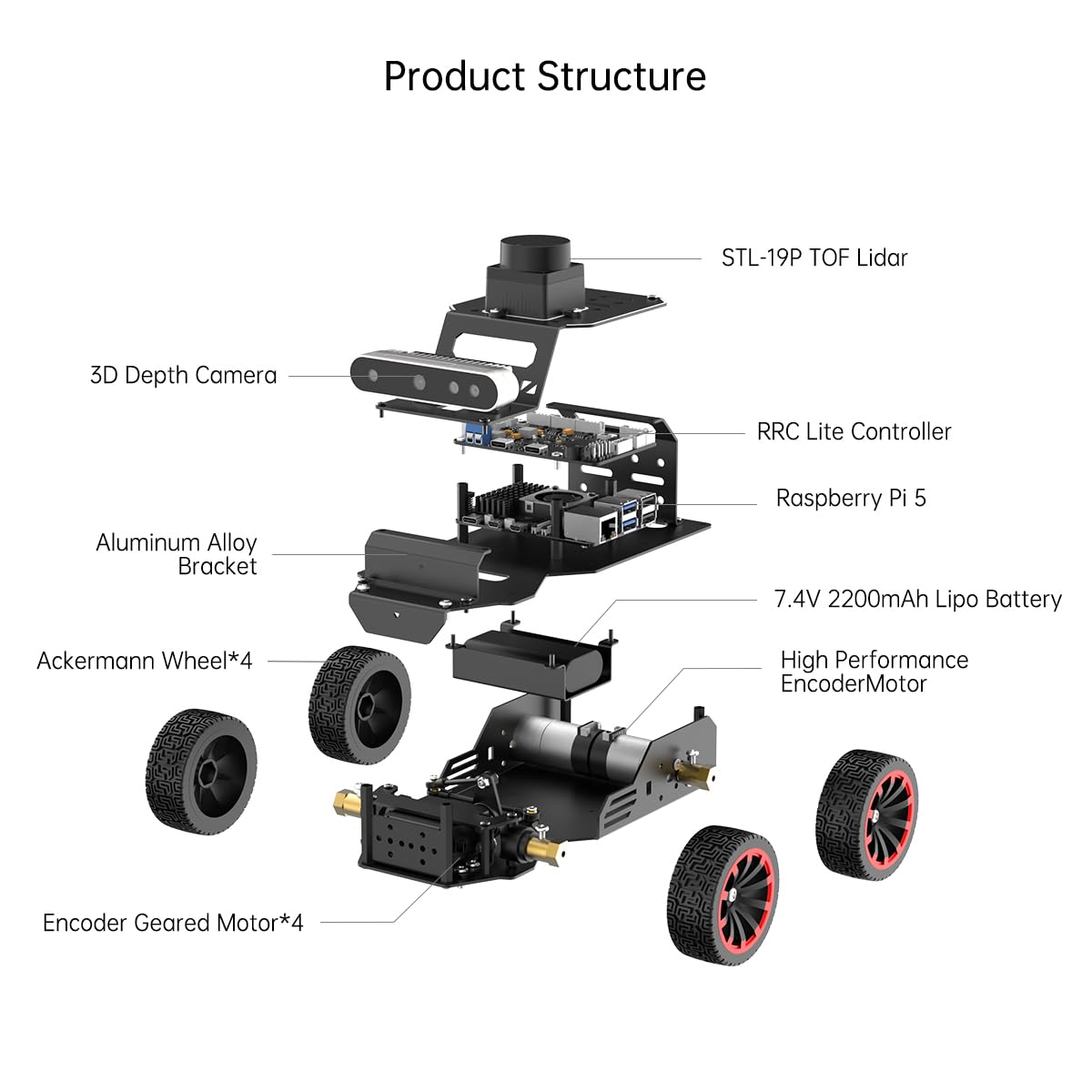 HIWONDER Robot Car with ChatGPT Large AI Models, 3D Depth Camera Ackermann Chassis ROS2-HUMBLE Lidar SLAM Mapping Navigation Autonomous Driving, MentorPi A1 Advanced Kit with Raspberry Pi5 4GB