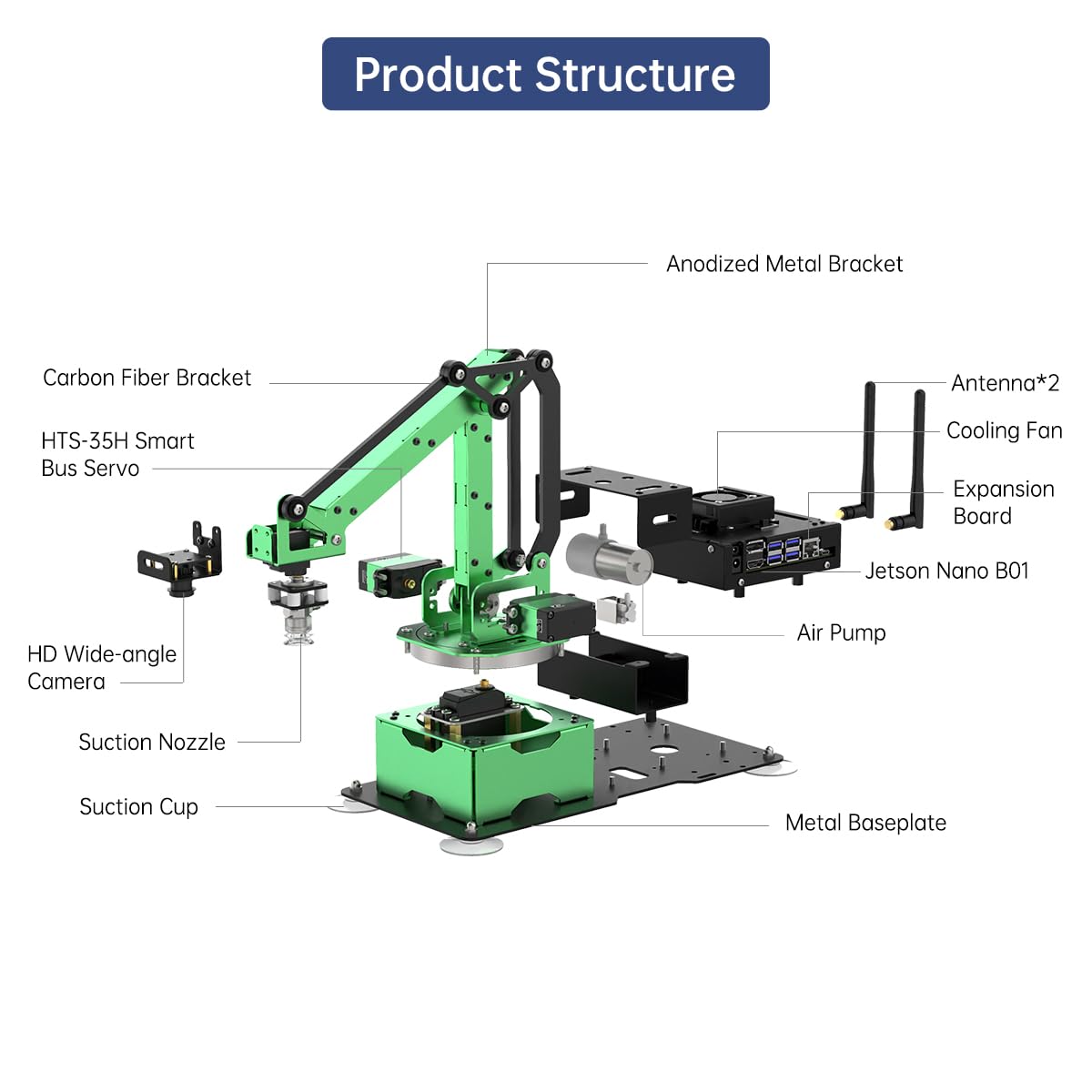 LewanSoul JetMax Robotic Arm for Jetson Nano AI Vision ROS Open Source Programmable Robot Arm Kit with 4 Kinds Gripper Camera Sensor Modules Wireless Controller, App/PC Coding Study DIY Robotic