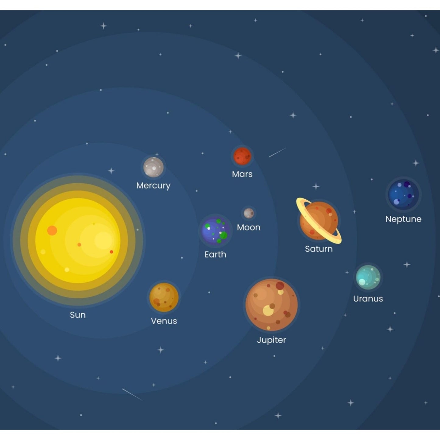 THINNGEN Solar System Model for Crafts, 54 Pack Solar System Project Kit Includes Polystyrene Foam Balls, Flags, Brushes, Sticks, Color Set, Mixing Tray, Stickers, Balloon for DIY Learn Planets