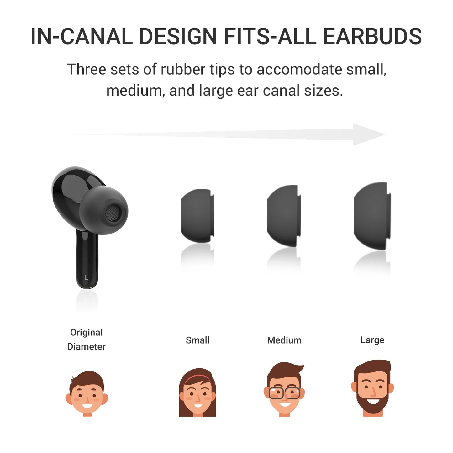 ANFIER M6 AI Offline Translation Earbuds Real Time 144 Languages Two-Way Translator Audifonos Traductores Inglés Español 3-in-1 Translate Headphones for Business Travel, No Subscription Needed (Black)
