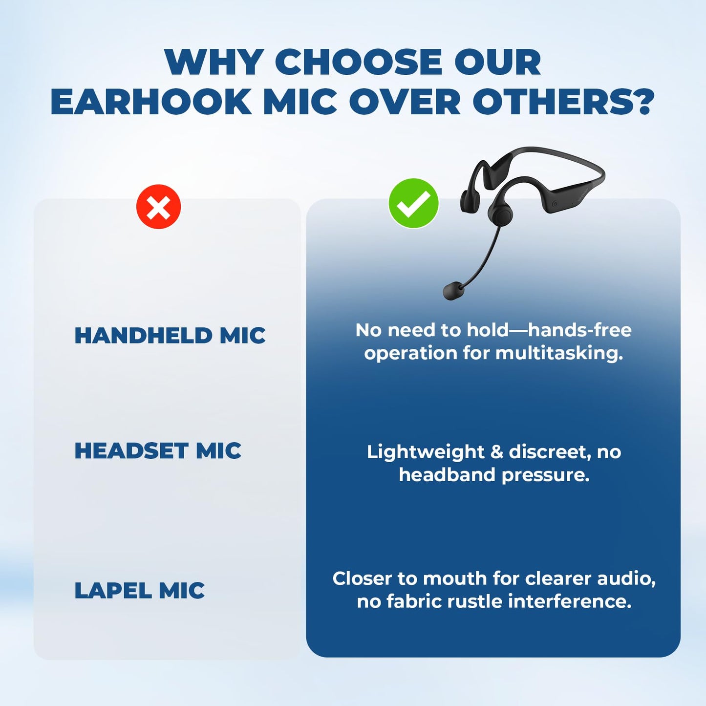 WinBridge Voice Amplifier Wireless Microphone Earhook, Porable Speaker and Mic for Teachers, Mini PA System with Crystal-Clear Original Sound, Fitness Ear-Secured Microphone for Public Speaking WB007