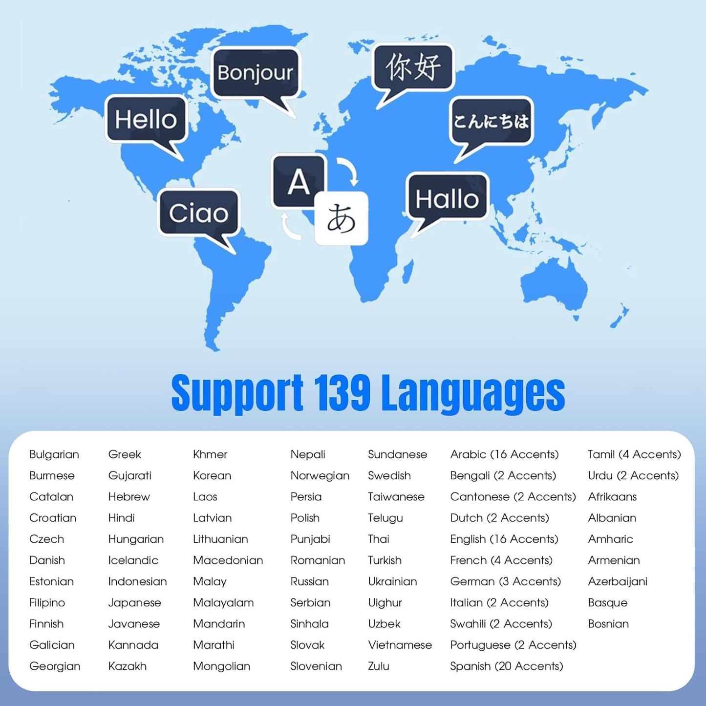2025 Language Translator Device: Offline/Real-Time/High-Accuracy Device with 139+ Languages, Voice/Text/Offline/Photo/AI Instant Two-Way Translation, Ideal for Travel/Business/Learning