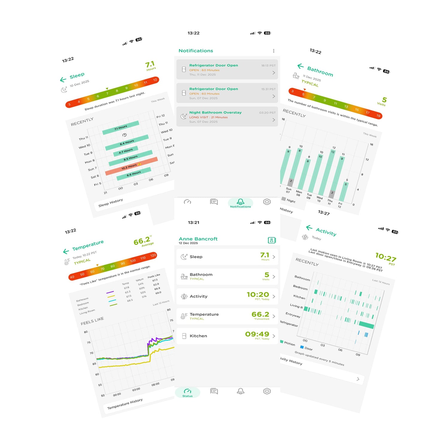 StackCare by Connected Caregiver Medical Alert System, Fall Detection for Seniors, WiFi in Home Passive Monitoring Safety with no Cameras, Emergency Call Button, Virtual Caregiver, Call to Activate