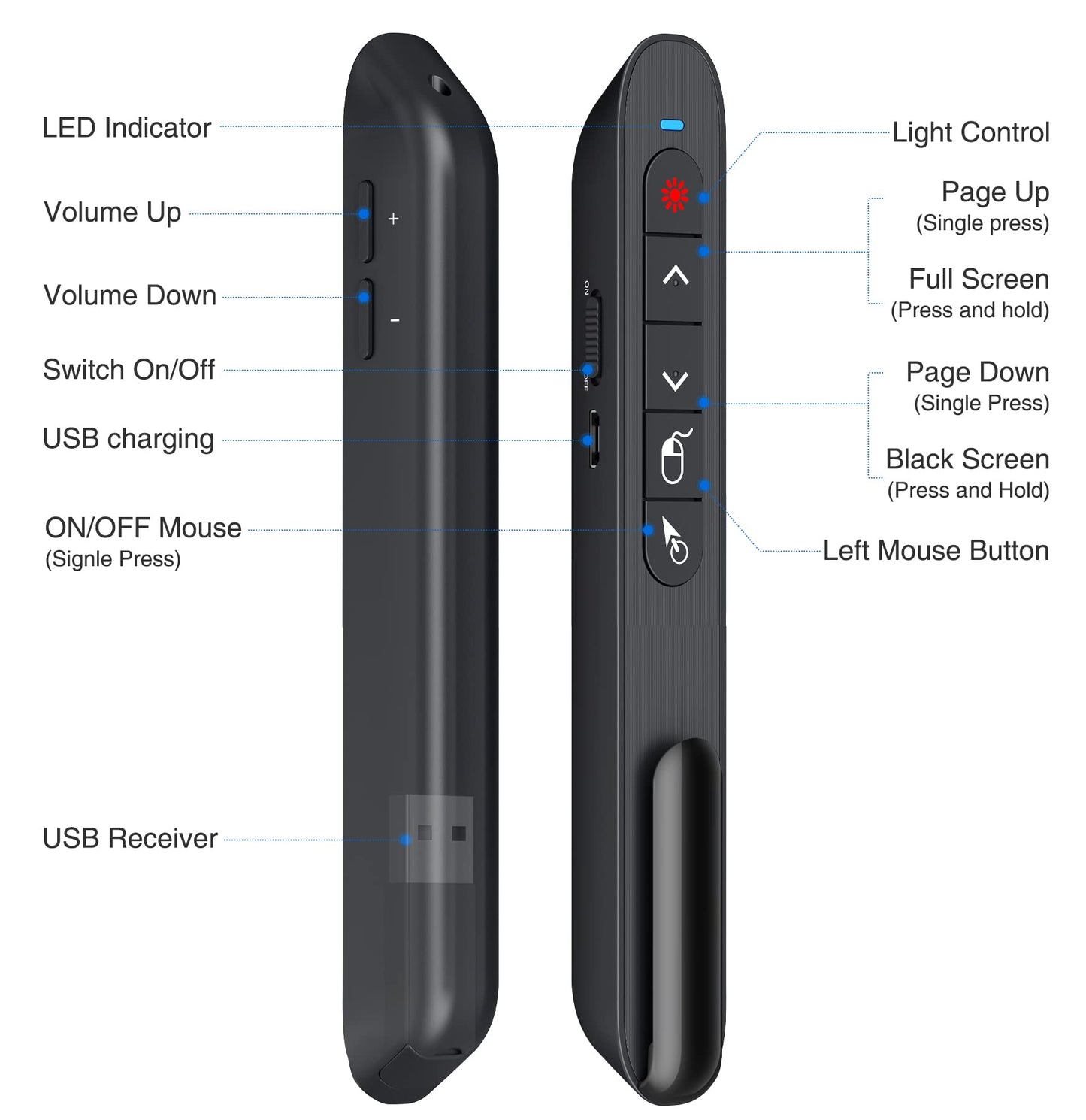 DINOSTRIKE Wireless Presenter Remote with Air Mouse Control, Rechargeable USB A&C Presentation Clicker PPT Pointer RF 2.4GhZ PowerPoint Clicker Slide Advancer for Computer Laptop Mac