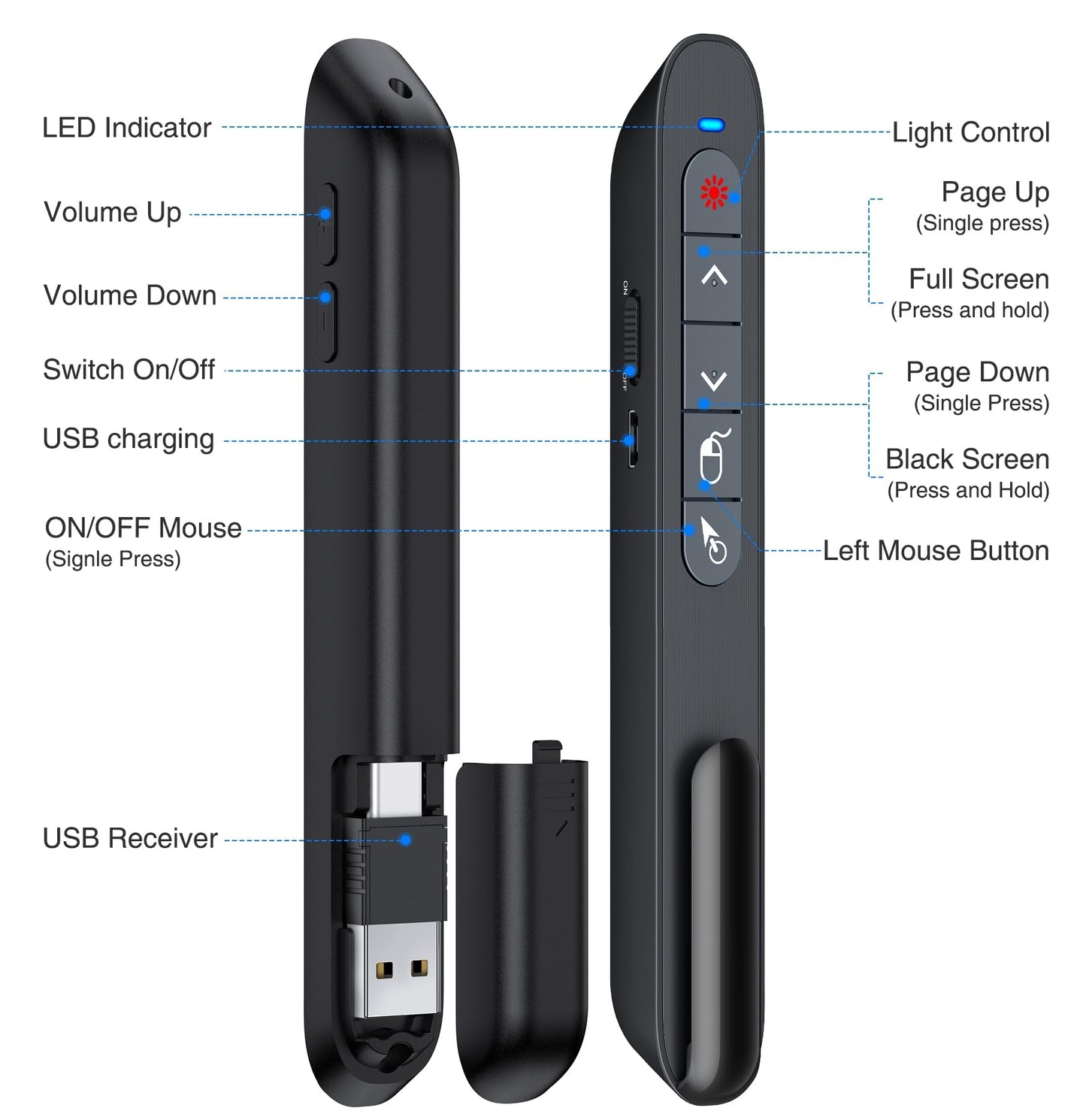 2 in 1 USB Type C Wireless Presenter Remote with Air Mouse, Rechargeable Presentation Clicker PPT Pointer RF 2.4GZ PowerPoint Clicker Slide Advancer for Computer Mac