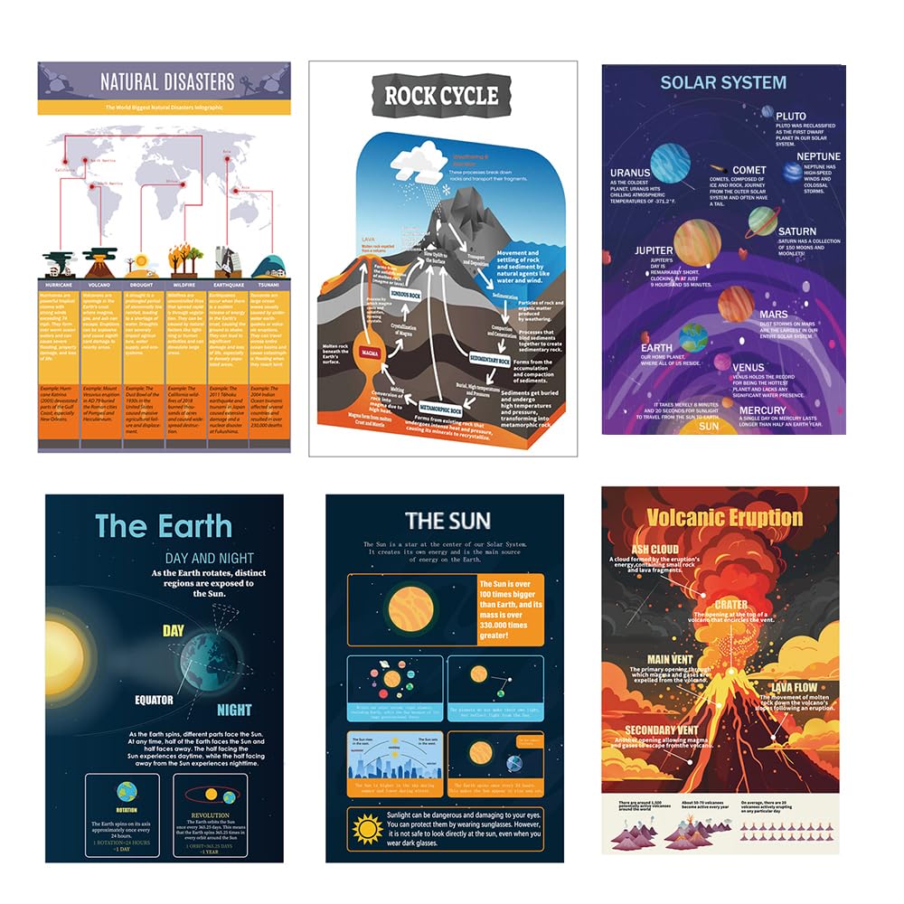 1step2dream 13 Pcs Earth Science Classroom Posters | 11x17in Geographic Posters | Ideal for Middle School Wall Art | Educational Decorations