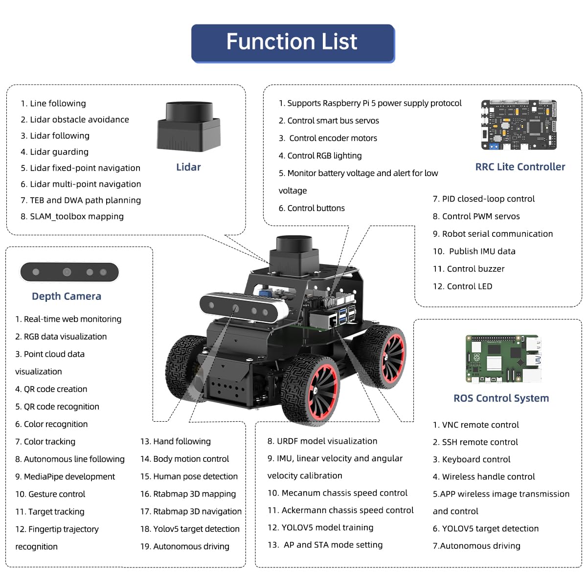 ROS2 Robot Car for RaspberryPi ChatGPT Large AI Model Programmable AI Vision Robot Ackermann Chassis SLAM Mapping Auto Driving Voice Control, Python Robotic for Adult, MentorPi A1 Standard & RPi5 4G