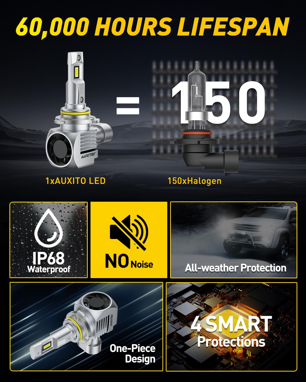 AUXITO 9005/HB3 LED Bulb - 1000% Brighter, Quick Install, 20-Year Lifespan, No Flicker