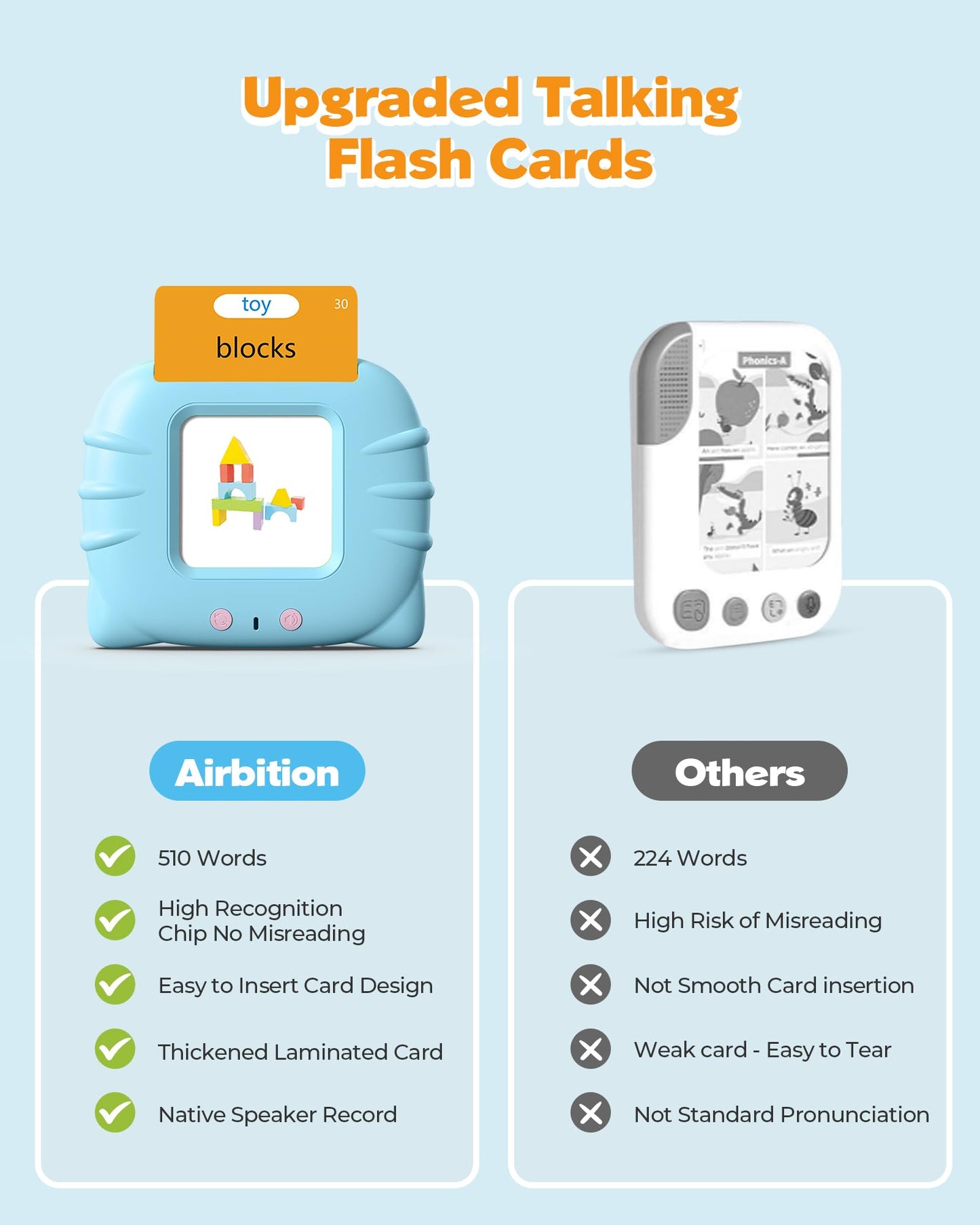 Airbition 510 Words, Talking Flash Cards for Toddler 1 2 3 4 Year Olds, Language Learning Toys, Pocket Speech Therapy Toys, Montessori Tools with 31 Themes, Children's Sensory Device