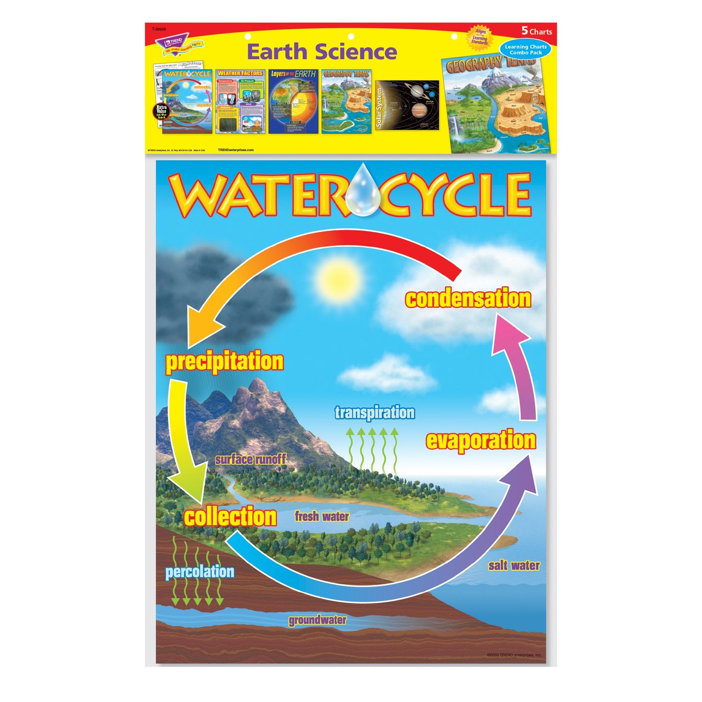Trend Enterprises T-38929 Earth Science Learning Charts Combo Pack, Set of 5, Multi