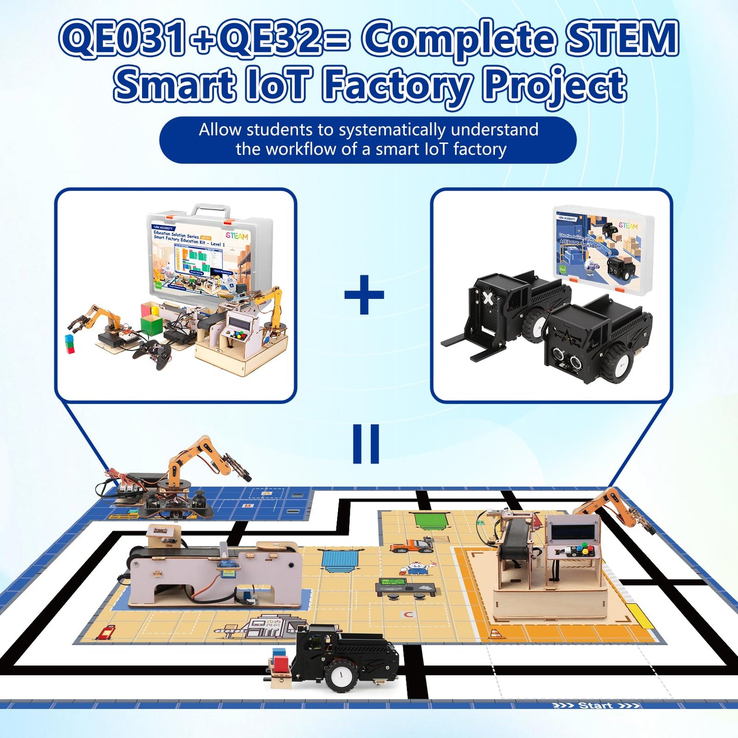 3-in-1 ESP32 IoT Control Smart Factory Kit with 2-in-1 TruckBott Smart Car Kit, Electronics Programming Robotics Kit Compatible with Arduino Scratch, School Home DIY Education STEAM Set for Teens 12+