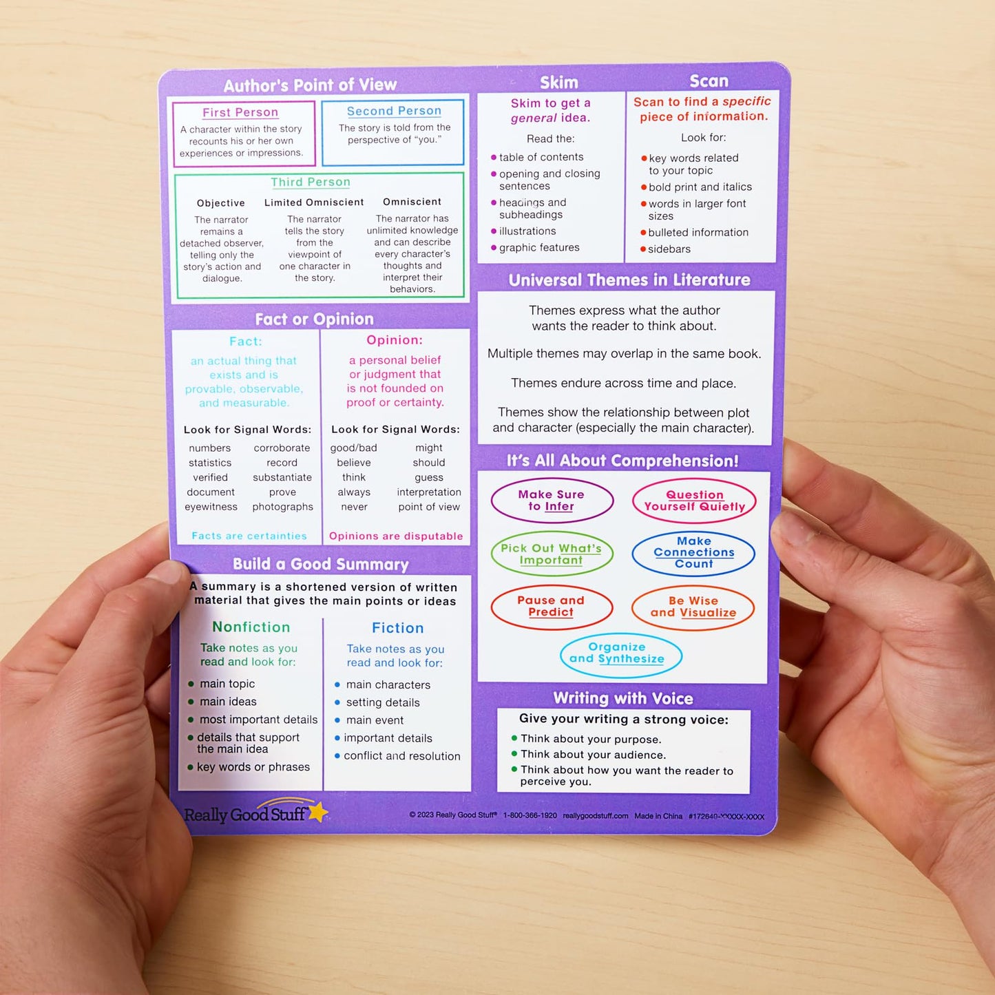 Really Good Stuff Essential Reference Cards - Upper Grades - Set of 12