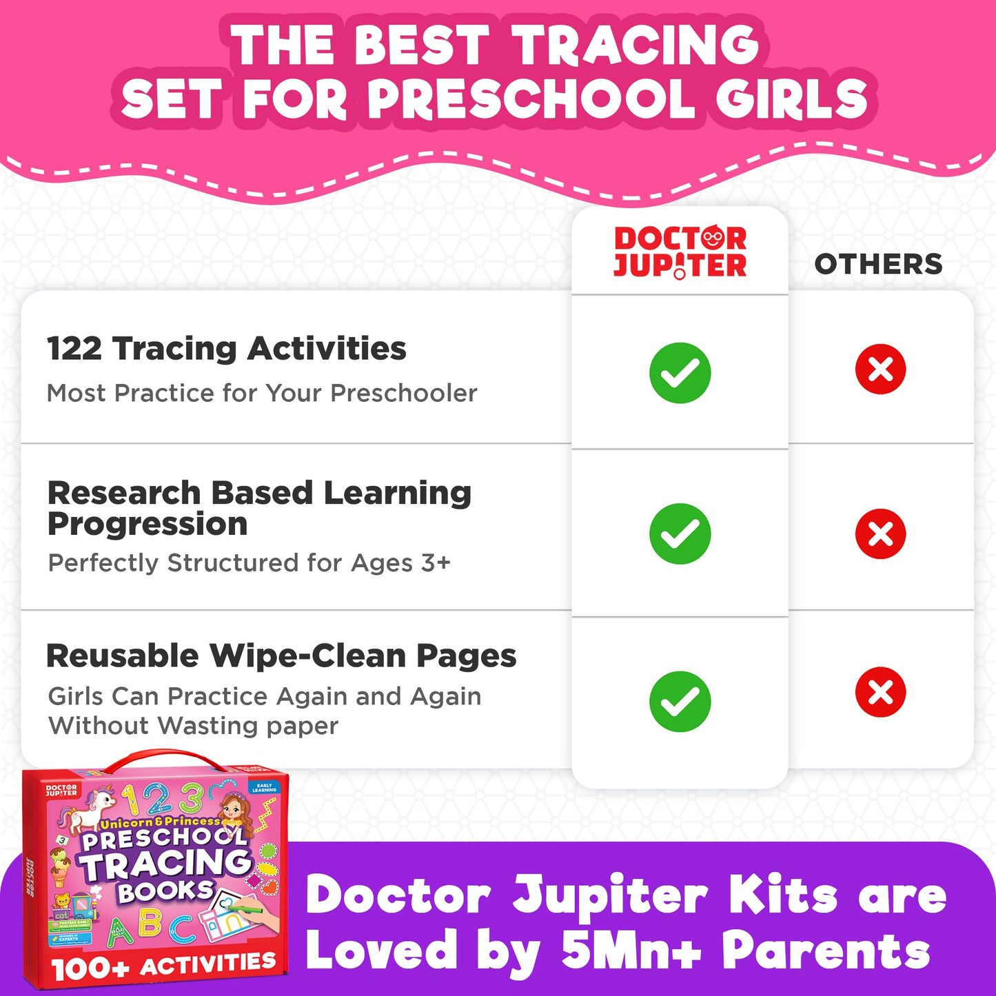 Doctor Jupiter Preschool Tracing Books for Toddlers, 3+ Year Old Kids |Learning Activity Books, Unicorn & Princess Educational Toys, 100+ Wipe Clean Preschool & Kindergarten Activities