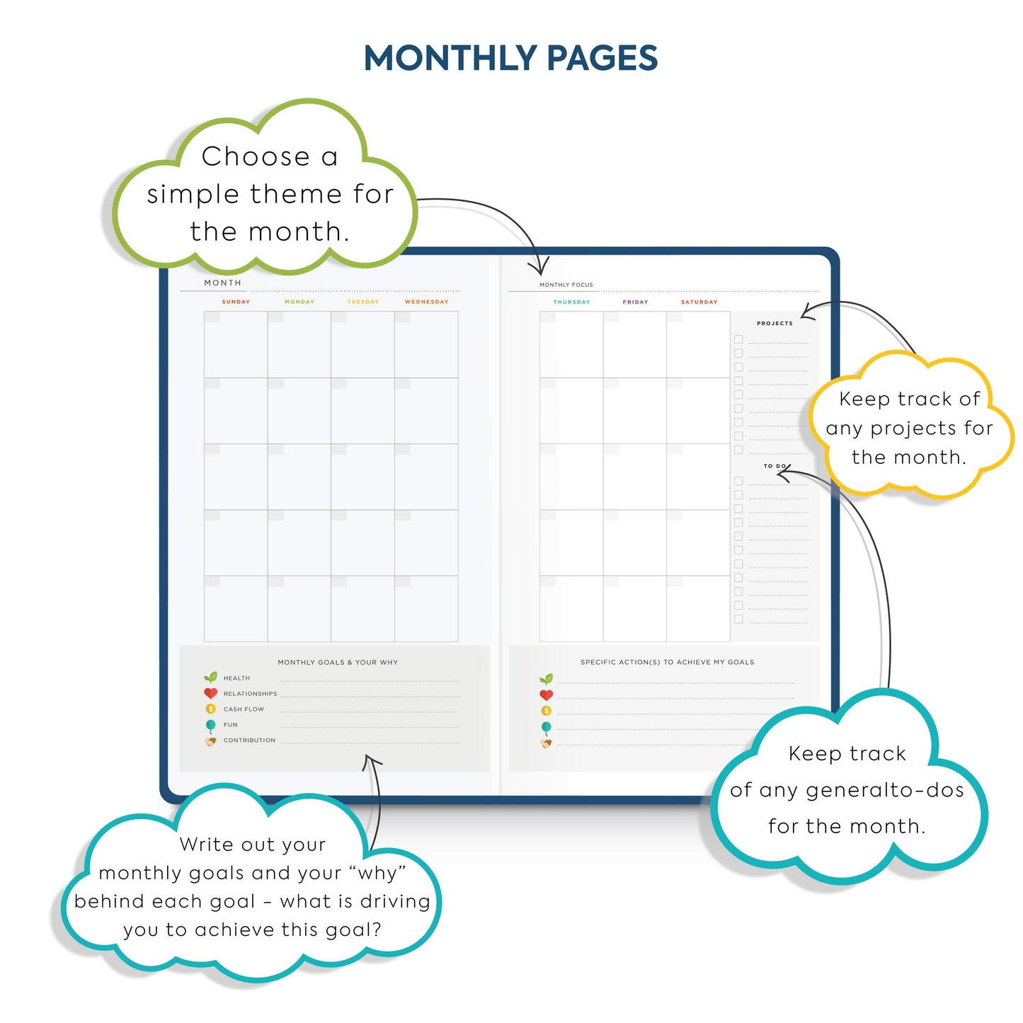 EVO Planner Daily Journal Non Dated Weekly Monthly Gratitude Agenda - Happiness Goals Productivity (Quarterly 90-Day Planner)