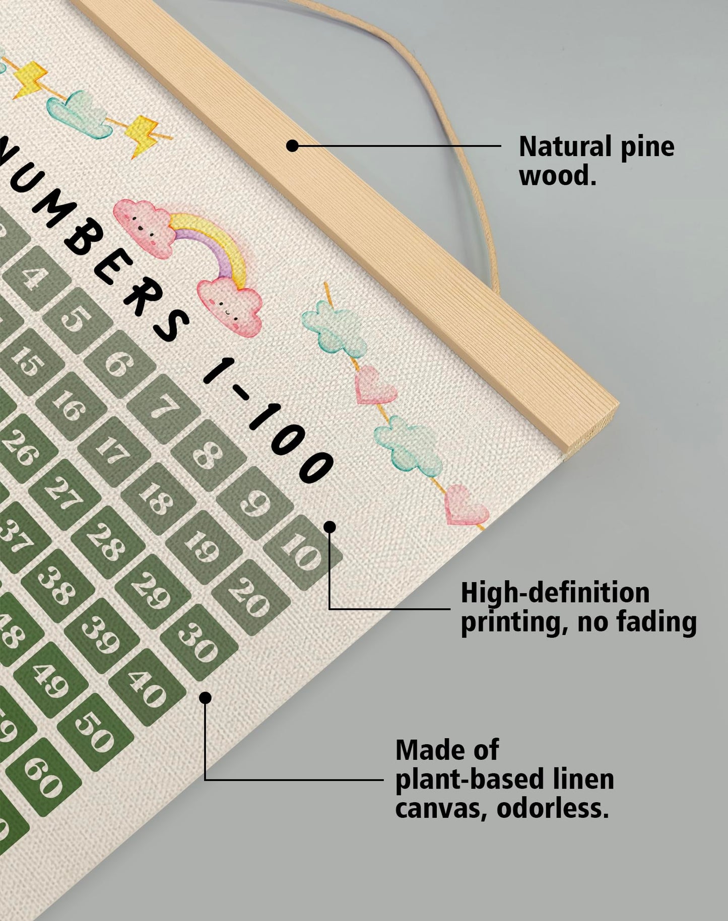 You found a duck 1-100 Numbers Chart Poster,Classroom Education Canvas Poster,Boho Green Number Learning Chart for Playroom Preschool Nursery Toddlers,Kids Room Decor 14x18.5Inch(Green)