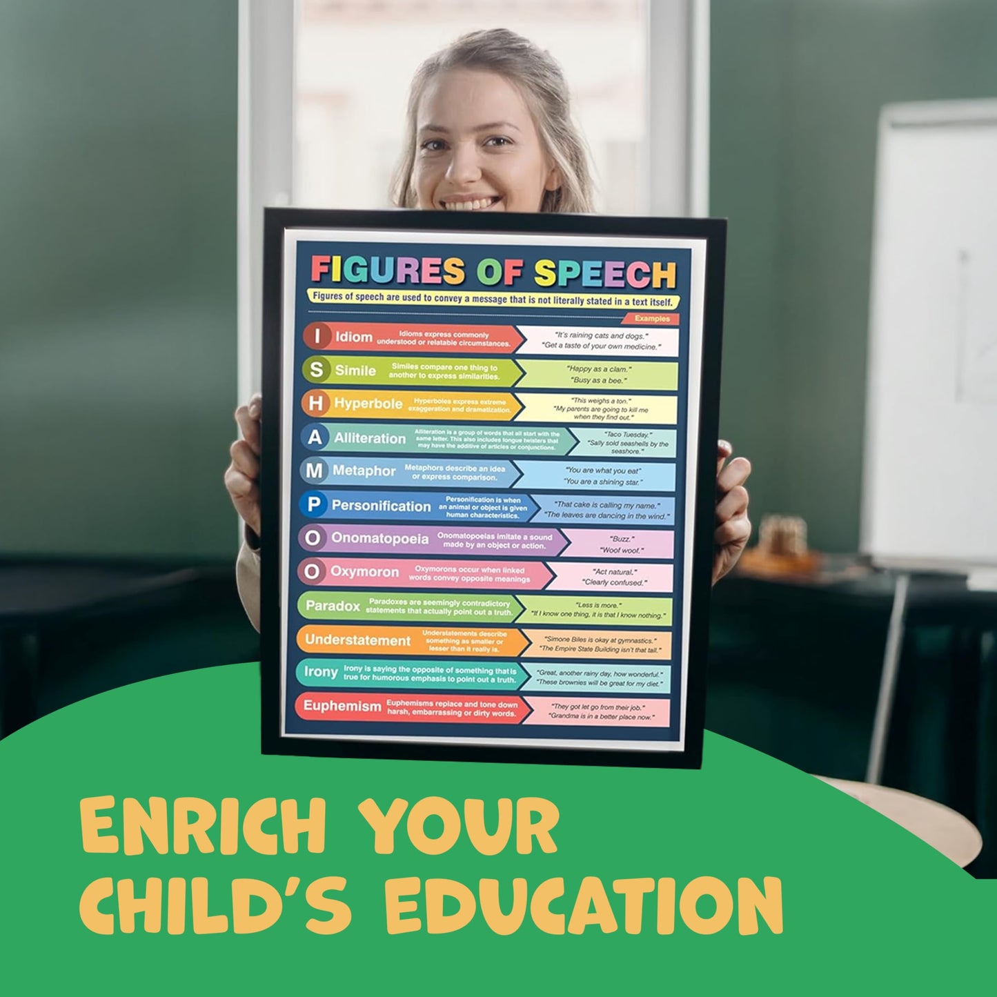 English Grammar Posters for Classroom - 4 English Language Educational Posters. Punctuation, Parts of Speech and Grammar Mistakes. Each poster is 11x17. Made in USA with a Dry-Erase UV Gloss Laminate