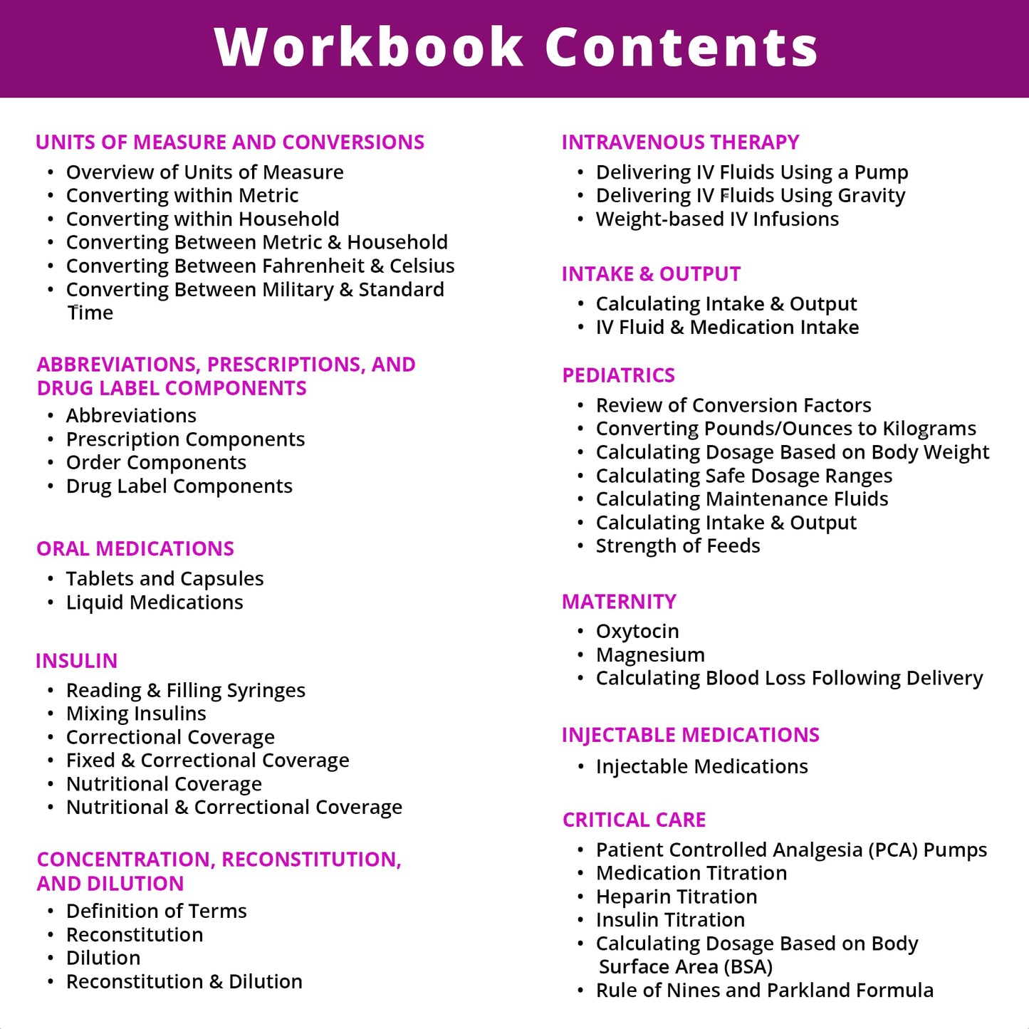 Medical Surgical Flash Cards + Dosage Calculations Workbook - 2026-2027 NCLEX ATI HESI Test Preparation