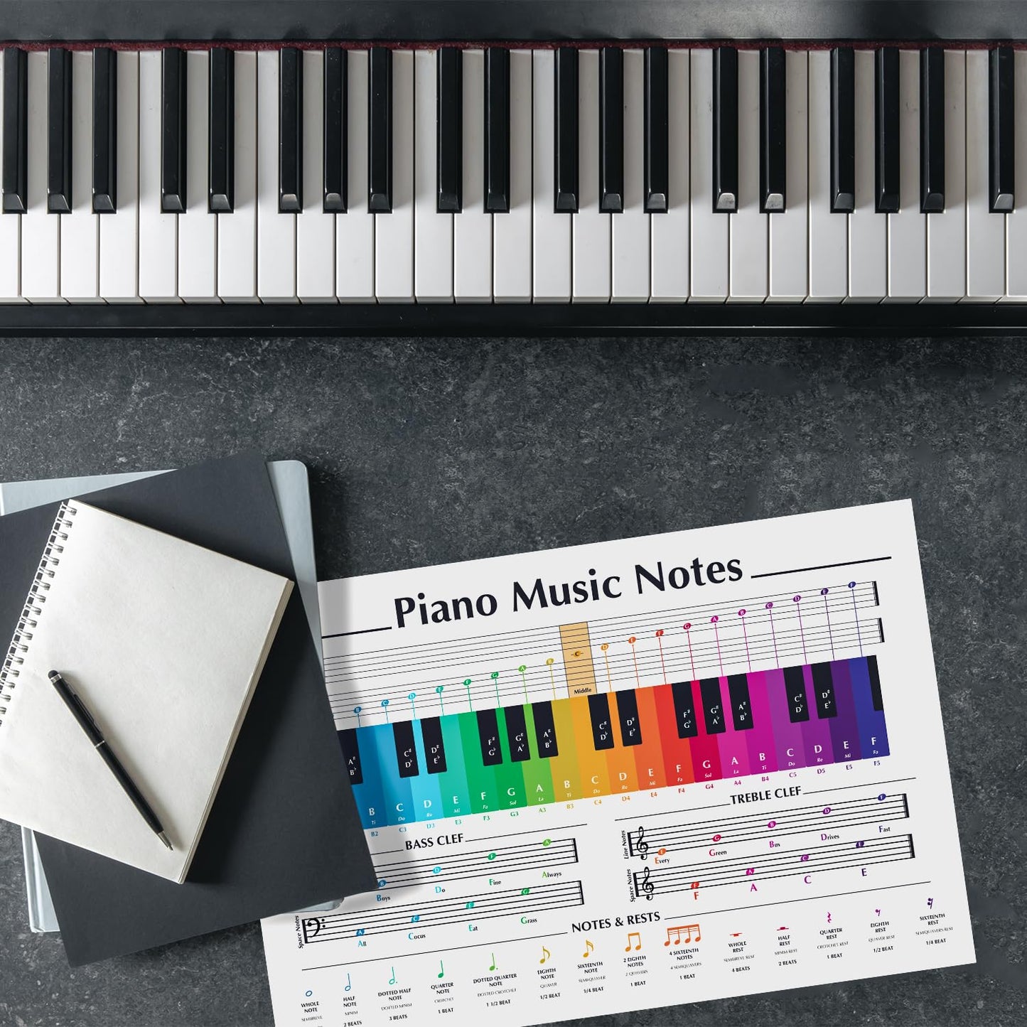 12x18 Piano Notes Poster Unframed, Piano Keys, and Notes Chart, Music Theory Posters, Treble Clef, Bass Clef, Notes Mnemonic Chart, Piano Student