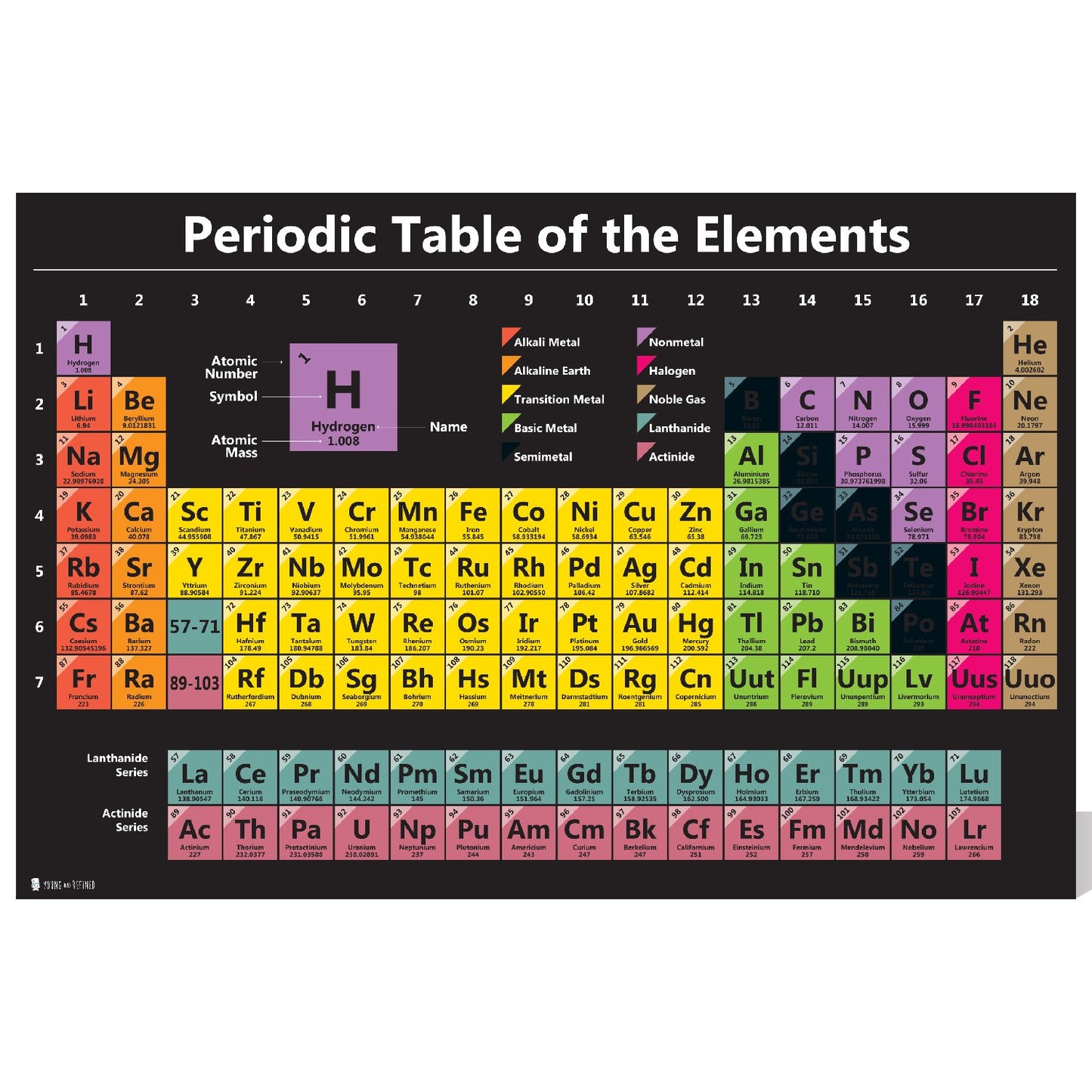 Young N Refined Periodic table science poster LARGE LAMINATED new 2026 chart teaching elements BLACK classroom decoration premium educators atomic number guide 18x24