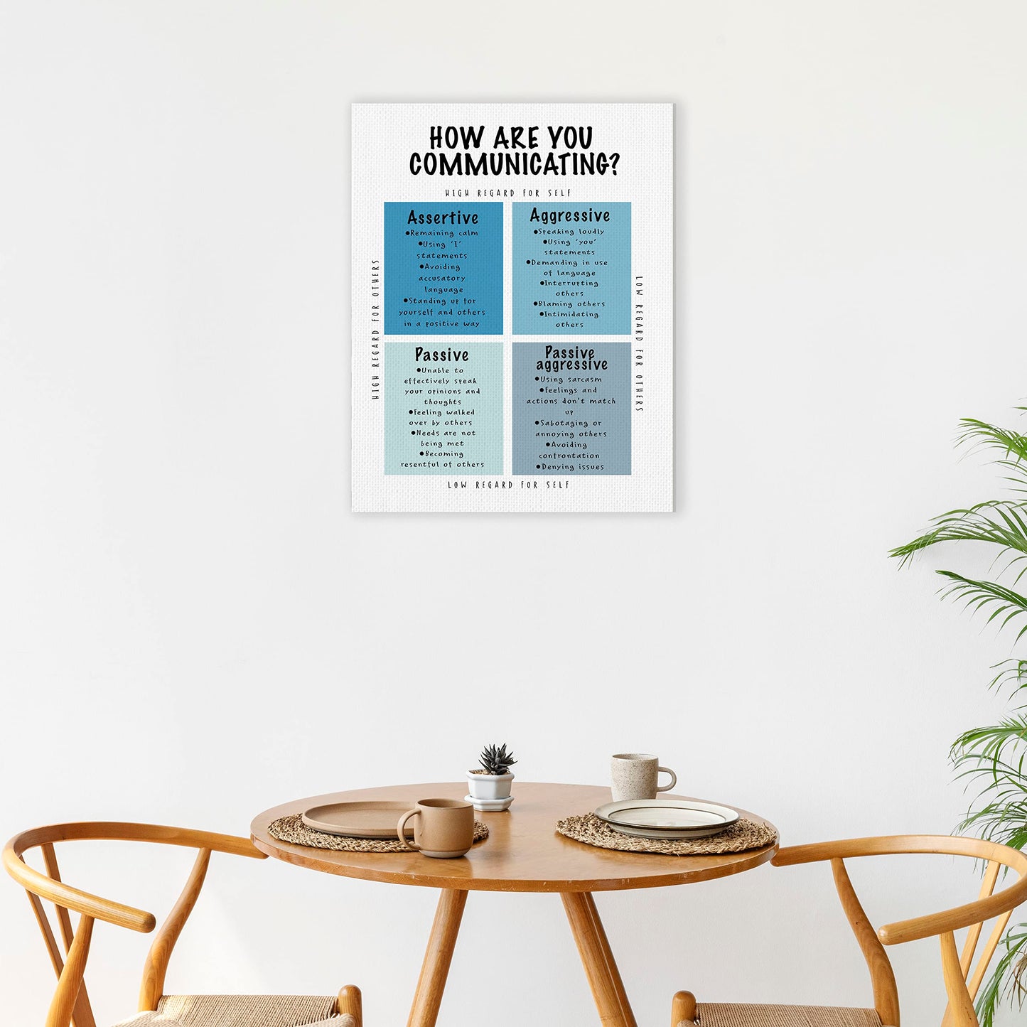 KEUSPI Therapy Office Wall Art - Communication Styles - Canvas Wall Art 11x14 - Counselling Therapy Office Wall Decor