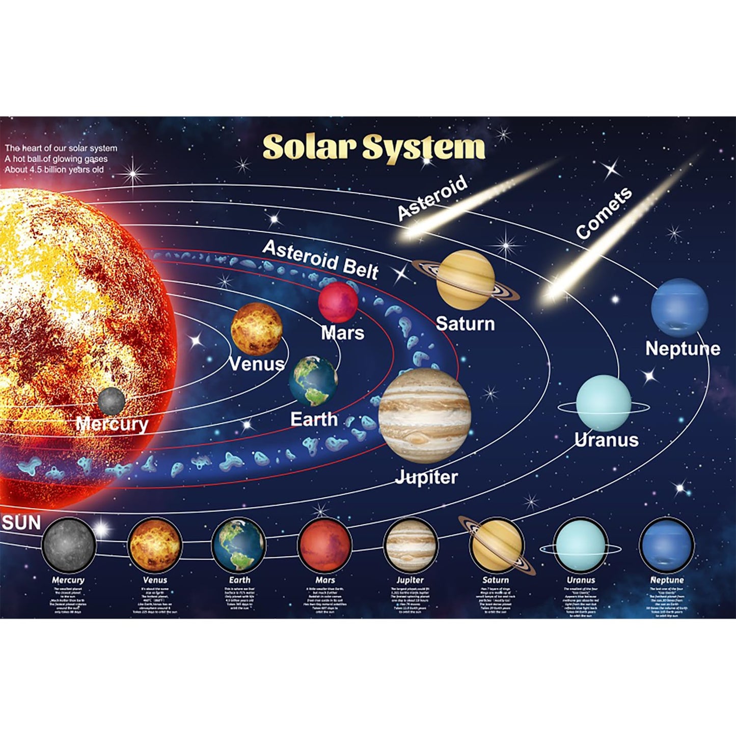 Renaiss 7x5ft Fabric Solar System Science Poster Backdrop Earth Outer Space Educational Geographical Planets Nebula Background for Classroom Wall Decor Back to School Birthday Party Supplies