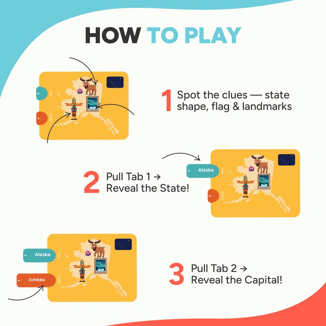 Kidrox Flashcards: Learn the 50 U.S. States – Pull-Tab Geography Game for Kids Ages 6+ | State Maps, Flags & Capitals | Includes U.S. Map Poster