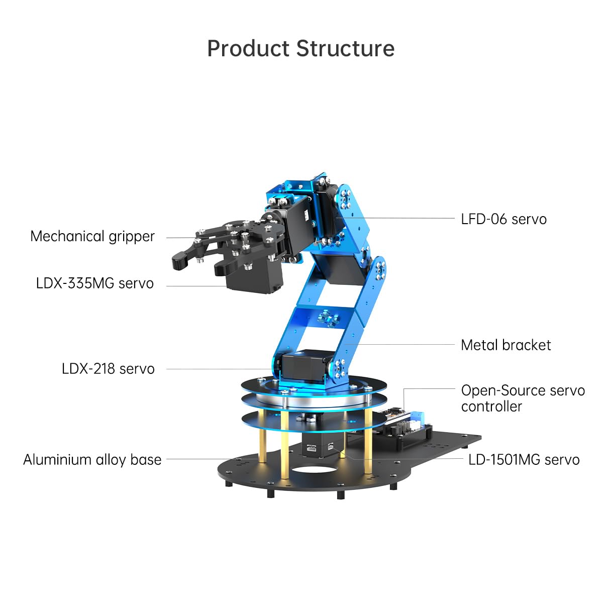 Robotic Arm Kit 6DOF Programming Robot Arm with 6 Servos, Handle, Mechanical Claw, etc, PC Software APP Control with Tutorial for Arduino STEM Education & Engineering Science Kits, LeArm Open Source