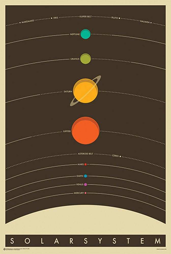 BUY ART FOR LESS Officially Licensed The Solar System Art Poster - 24 x 36 Inch - Decorative Print - Poster Paper - Ready to Frame