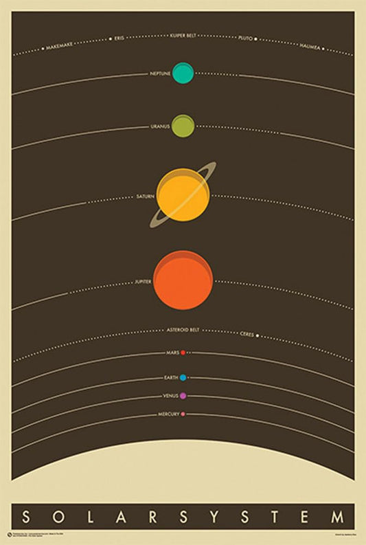 BUY ART FOR LESS Officially Licensed The Solar System Art Poster - 24 x 36 Inch - Decorative Print - Poster Paper - Ready to Frame