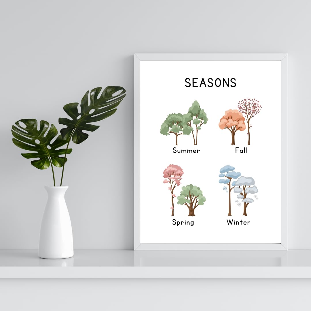 Summit Designs Educational Posters For Toddlers & Kids - Classroom And Home Learning Wall Art, Educational Posters For Elementary School, Kindergarten, Toddler Charts And, Kids