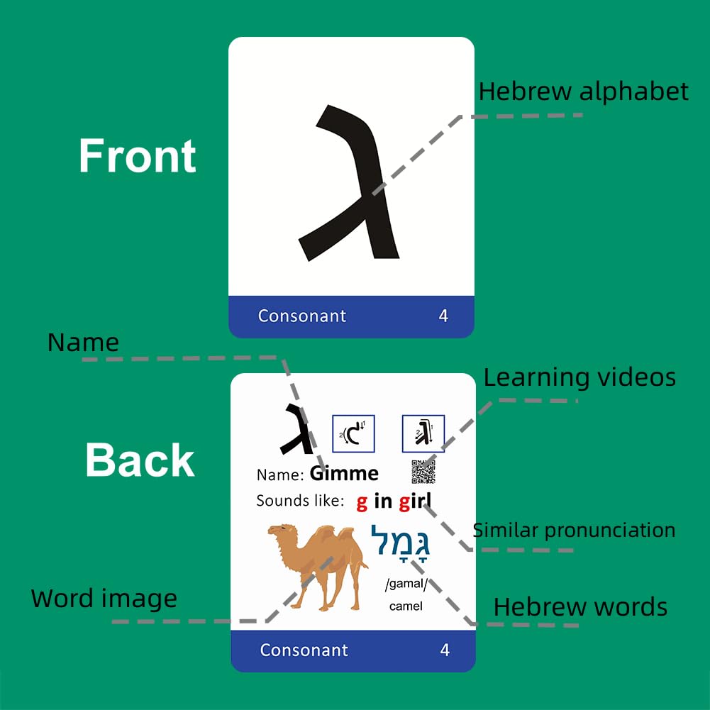 Hebrew Biblical Alphabet Syllabary Flash Cards – Alef Bet Letter Educational Jewish Language Learning Flashcards