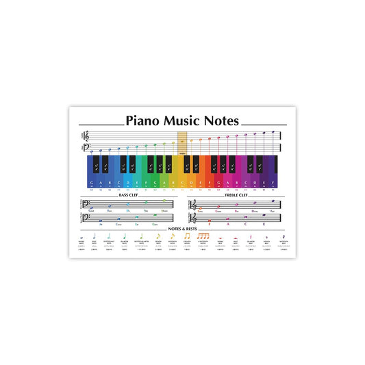 12x18 Piano Notes Poster Unframed, Piano Keys, and Notes Chart, Music Theory Posters, Treble Clef, Bass Clef, Notes Mnemonic Chart, Piano Student