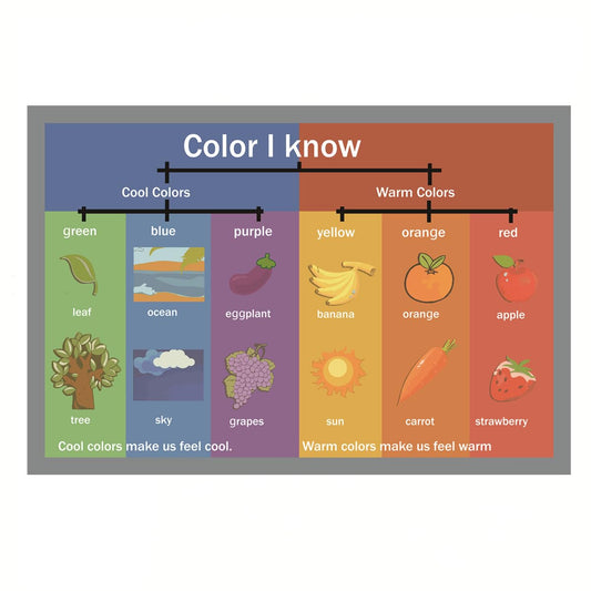 SANTSUN Color I Know Mind Mapping| Educational Posters for Toddlers and Kids | English Teaching Aid Tool| Handy Wall English Charts Reference for Students| Great for School Classroom Décor(17x24in)