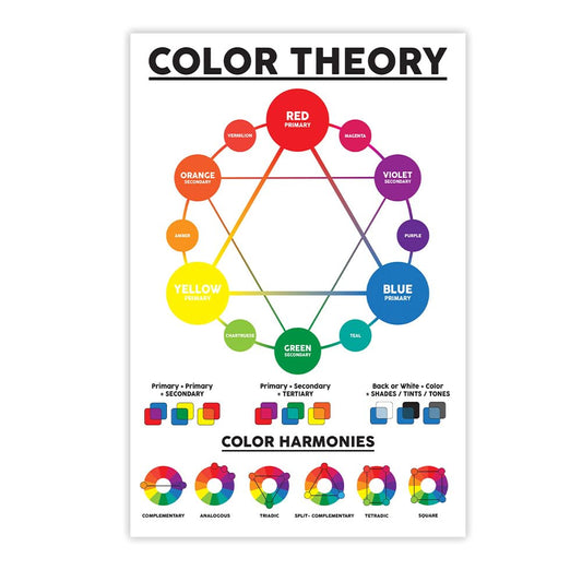 Color Theory Poster, 16"x24", Quick Reference Poster for Classroom, Colors Wheel, Color-Mixing Print, Colorful Classroom, Art Teacher