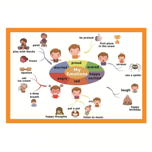 SANTSUN My Emotions Mind Mapping| Educational Posters for Toddlers and Kids | English Teaching Aid Tool| Handy Wall English Charts Reference for Students| Great for School Classroom Décor(17x24in)