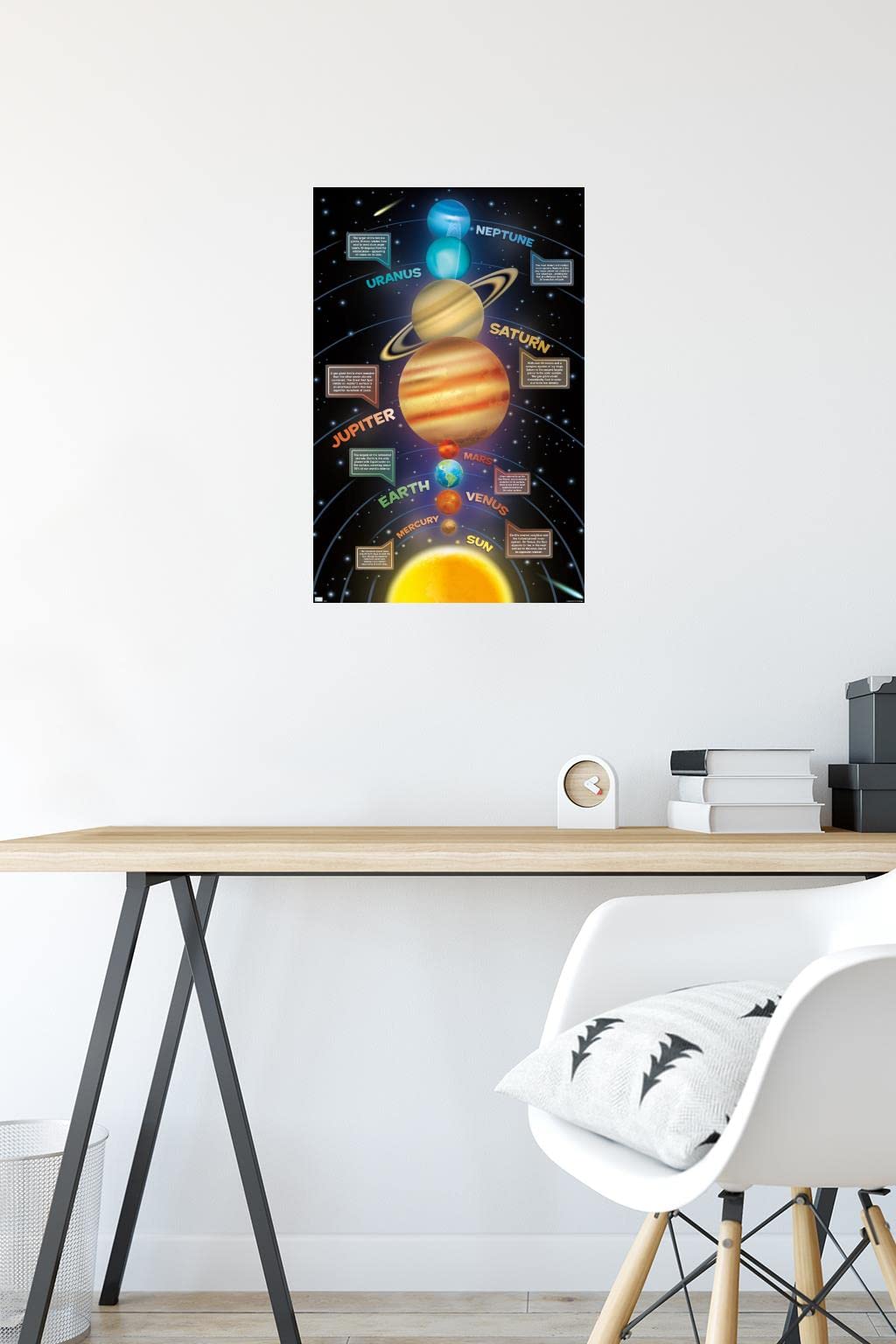 Trends International Solar System 2023 Wall Poster, 22.4L x 14.7W, Premium Poster & Mount Bundle
