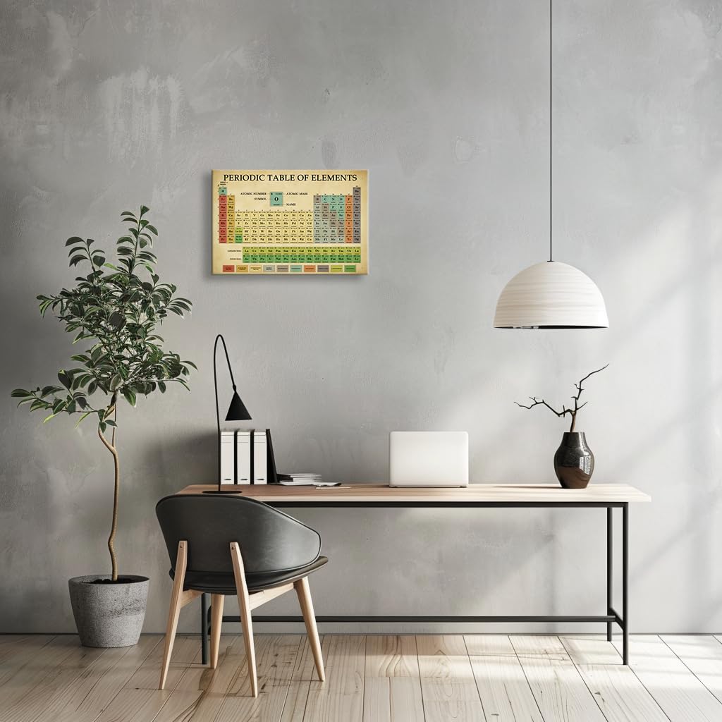 Matniger Periodic Table Poster Educational Wall Art Knowledge Poster Retro Canvas Framed Prints Periodic Table Of Elements Wall Decor Decorations for Classroom 12x18inches