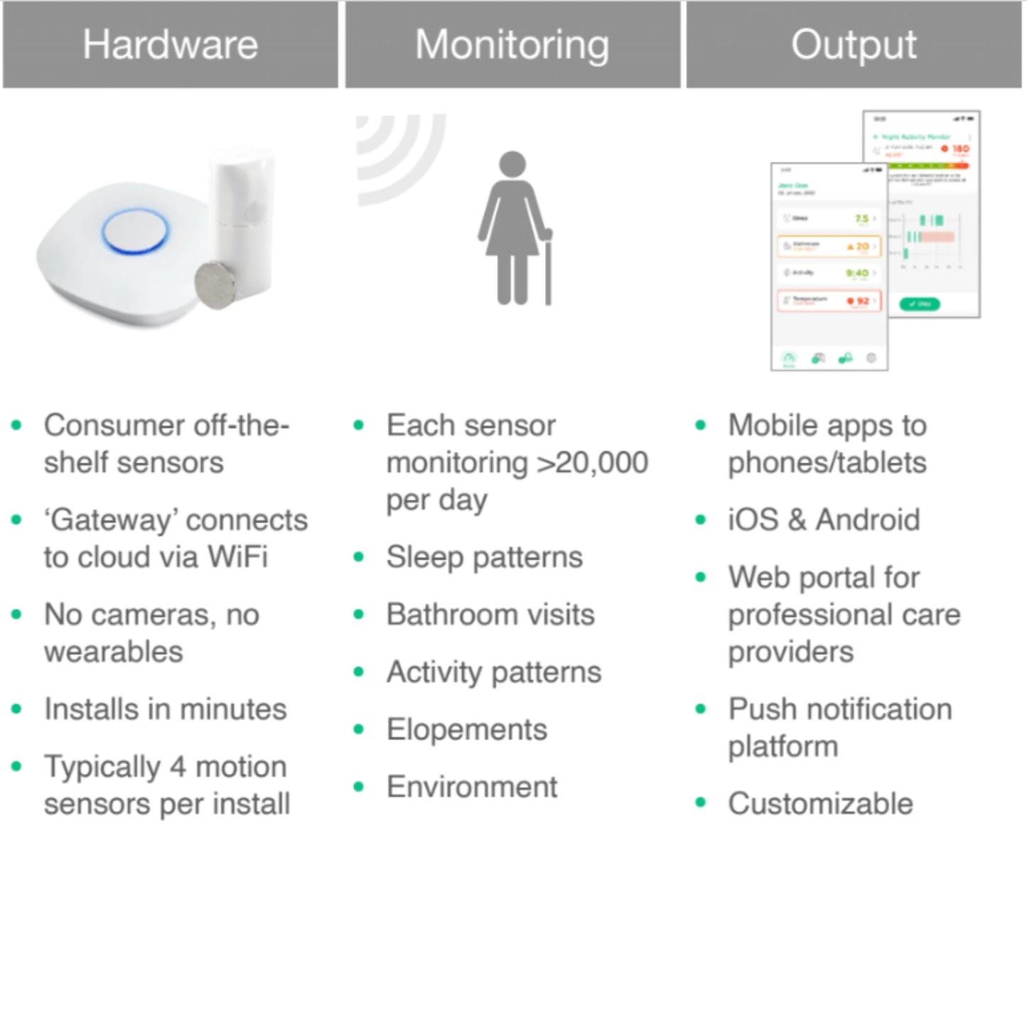 StackCare by Connected Caregiver Medical Alert System, Fall Detection for Seniors, WiFi in Home Passive Monitoring Safety with no Cameras, Emergency Call Button, Virtual Caregiver, Call to Activate