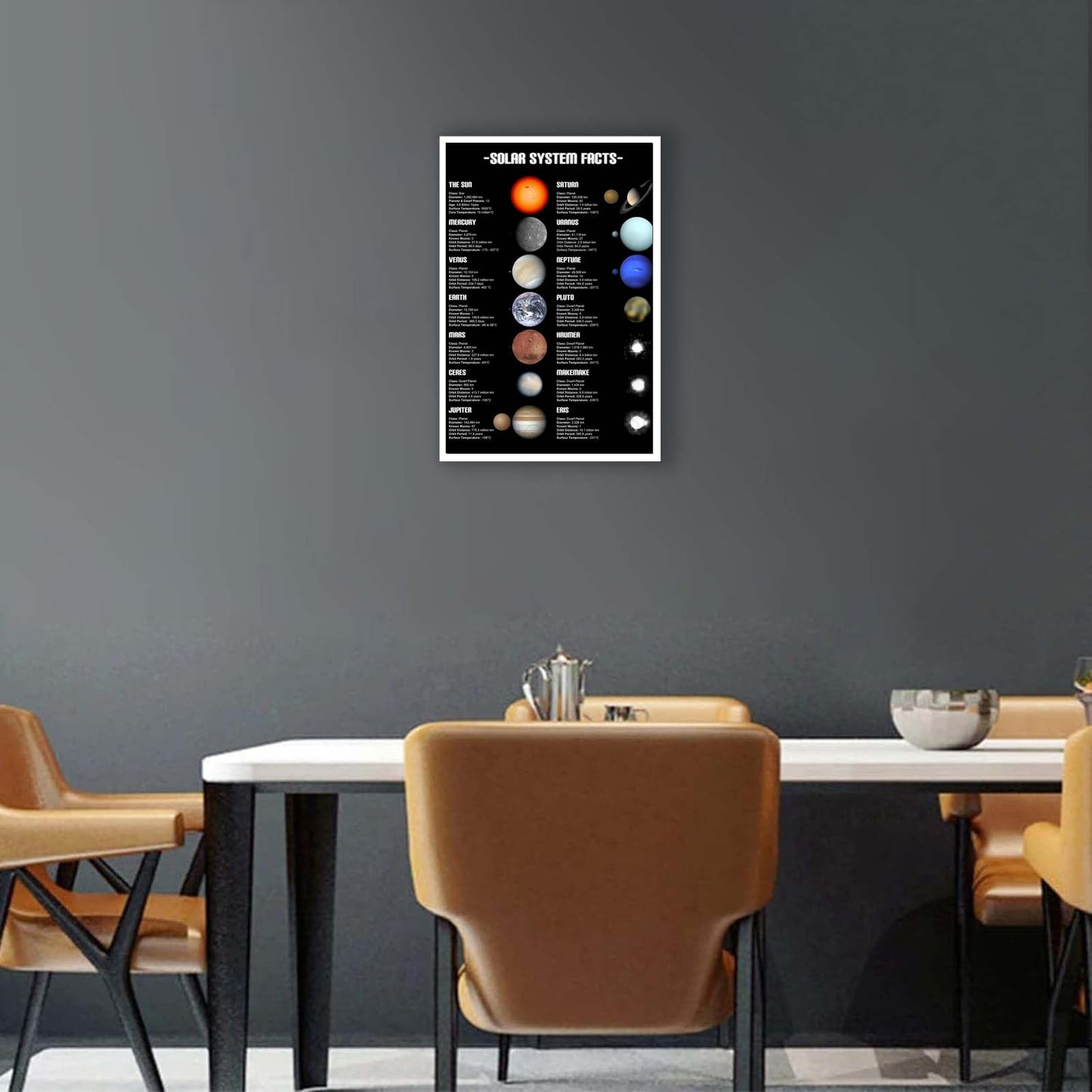 Solar System Educational Planet Poster Universe Infographic Star Life Cycle Astronomy Knowledge Suitable For Living Room Dormitory Bedroom Wall Decoration 16x24in Unframed