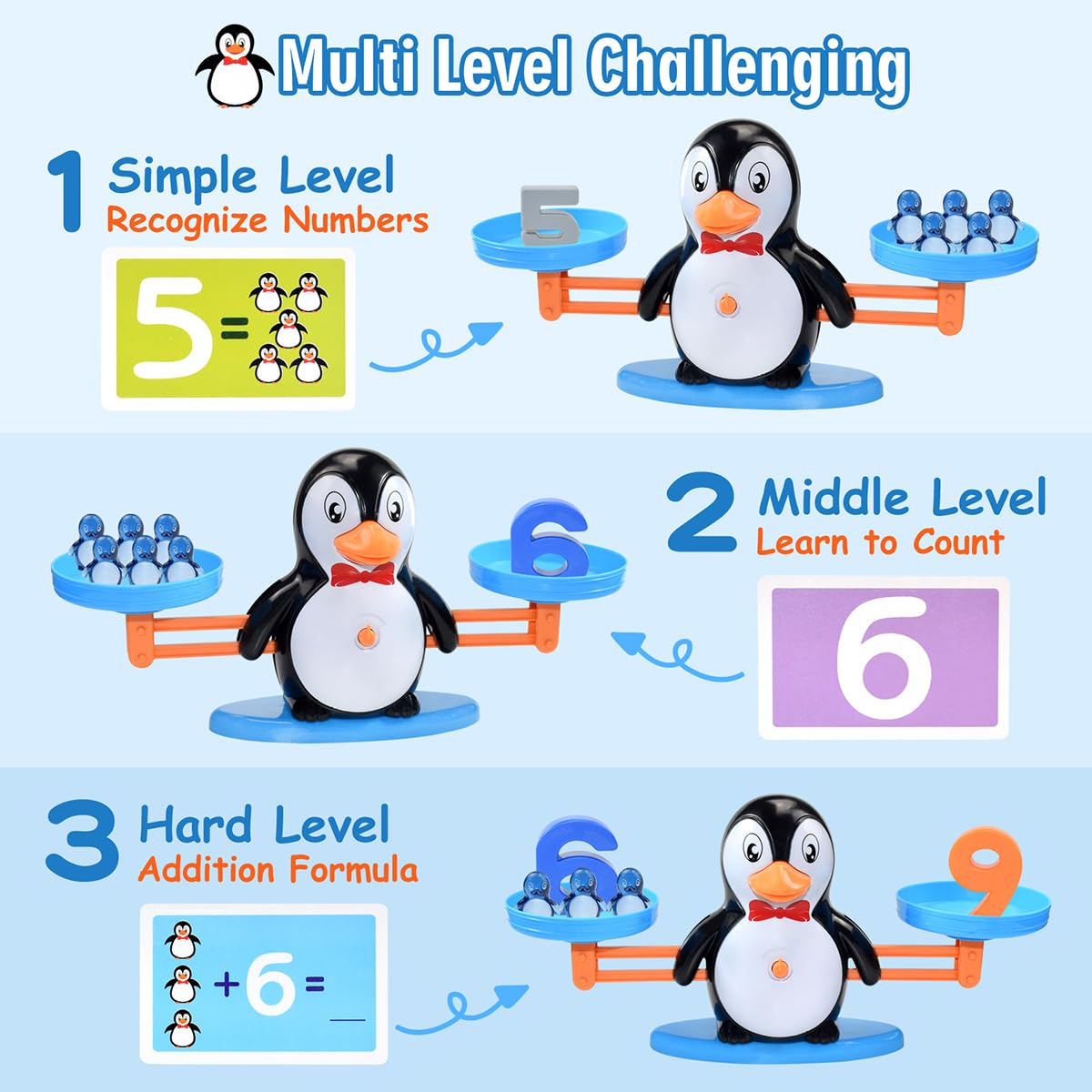 BAKAM Penguin Balance Scale Number Counting Blocks Games for Kids Ages 3-5, Montessori Math Games for Kids 5-7, Preschool Kindergarten Learning Activities, STEM Educational Toys for 3+ Year Old