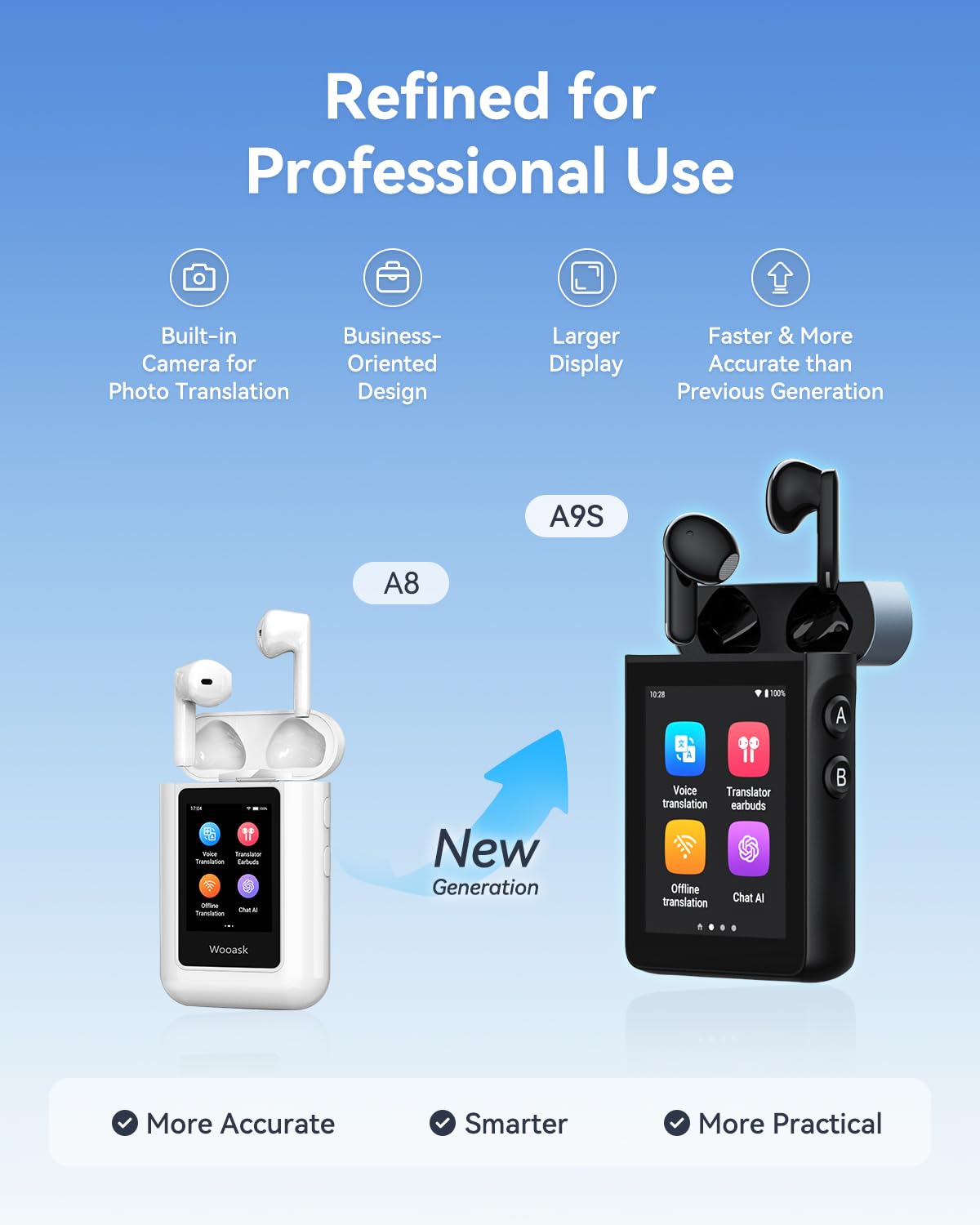 Wooask A9S AI Translation Earbuds Real Time with Camera, OfflineTranslation Headphones No APP Needed, ChatGPT-Powered, Audifonos Traductores Inglés Español for Global Business Trave (Black)