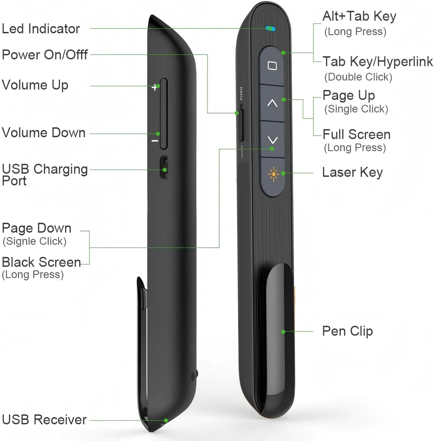 Norwii N76 Rechargeable Presentation clicker, Long Range Presentation Remote, Wireless Presenter, Pointer for PowerPoint Presentations, Slide Control - Green Light