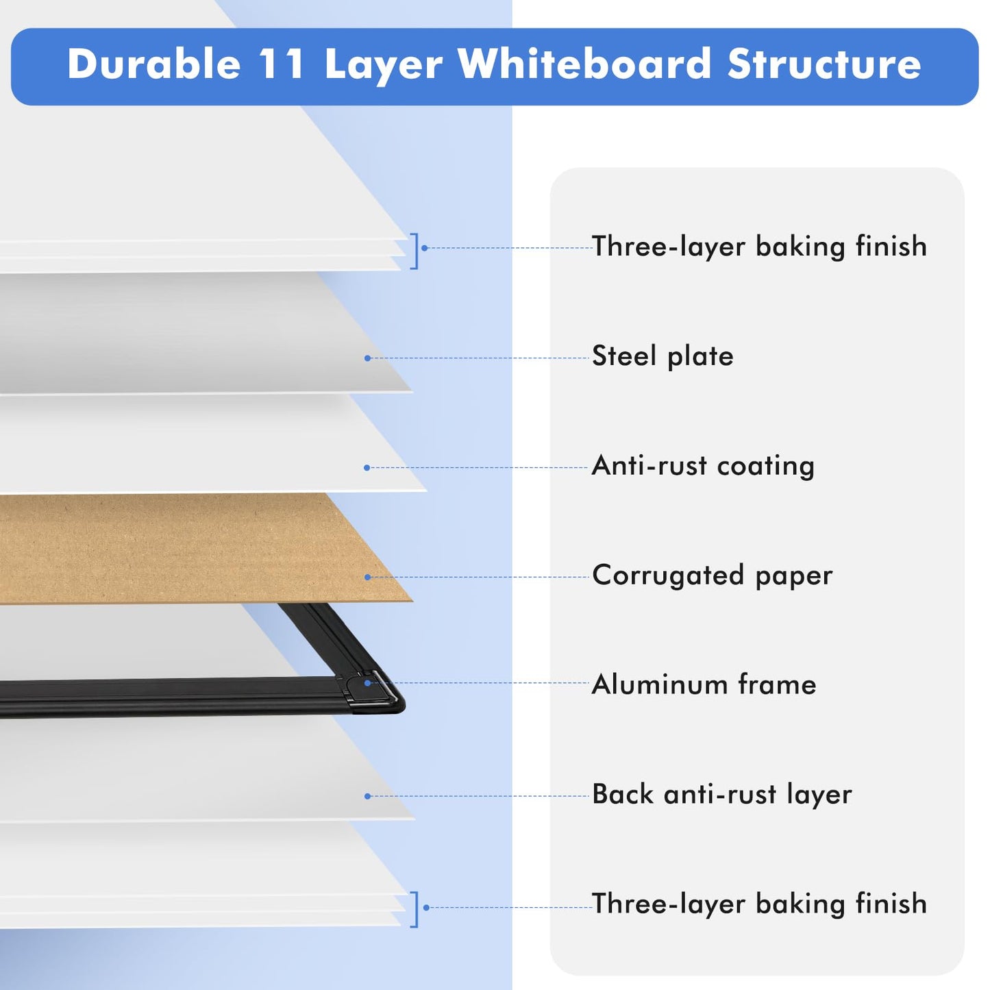 Double-Sided White Board Black Aluminium Frame, 24" x 18" Dry Erase Board Magnetic Whiteboard for Wall, Hanging Mounted Whiteboard Home, School, Office, Kitchen
