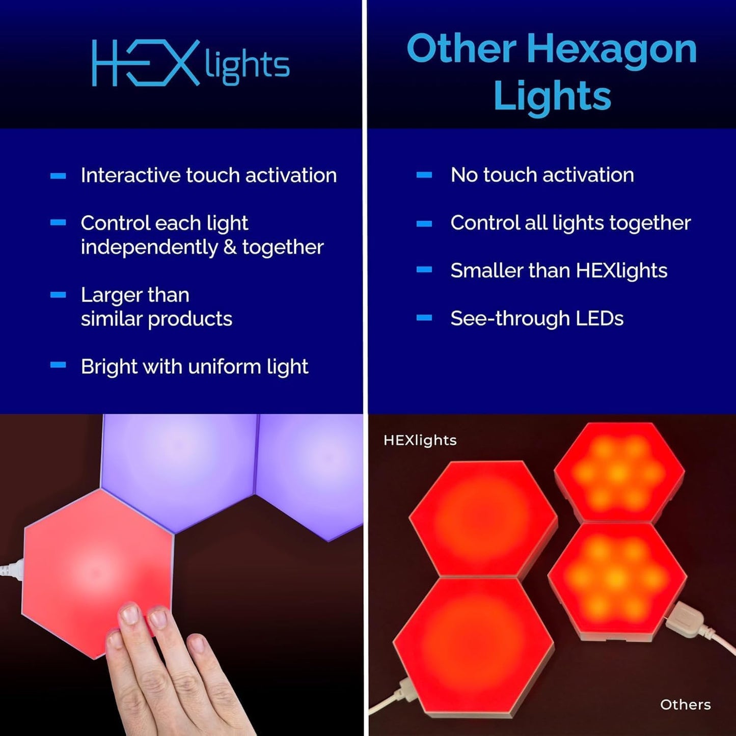Emberela HEXlights Sensory Lights for Kids - 3pk Touch Hexagon Lights, Remote Controlled - Autism-Friendly Tap Tap Wall LED Panels for Sensory Room - Table Stand Included | Gifts for Kids with Autism