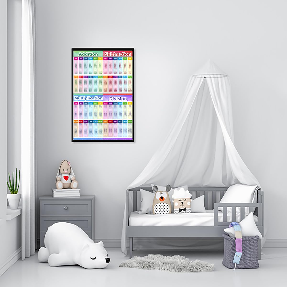 Houcaller Educational Math Posters, Multiplication Division Addition Subtraction Educational Table Chart Posters for Kids, Elementary Middle School Classroom（12x16in Unframed）