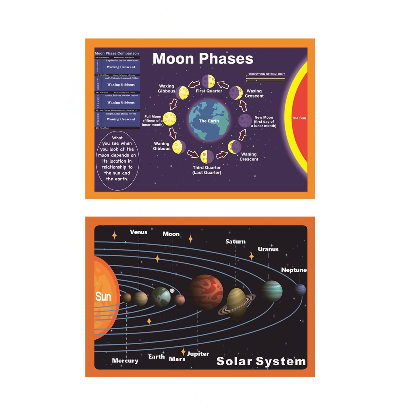 SANTSUN Solar System Poster and Moon Phases Chart(2 Pcs) | Learning Poster for Kids Back to School Supplies, Preschool, Kindergarten, Elementary | Space Decor for Classroom & Bedroom -17”x24”