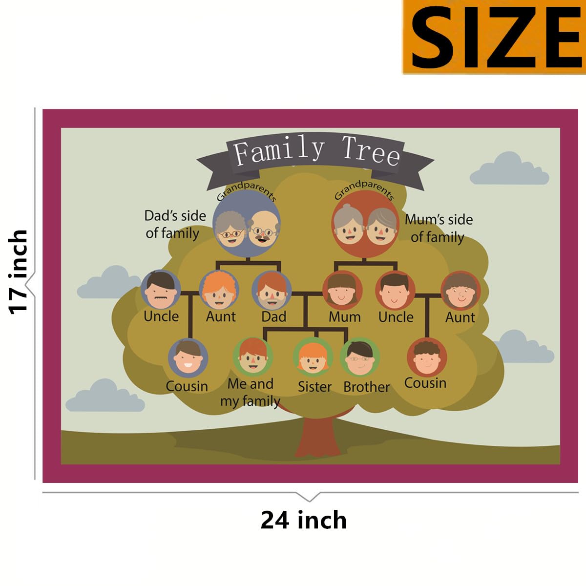 SANTSUN Family Tree Mind Mapping| Educational Posters for Toddlers and Kids | English Teaching Aid Tool| Handy Wall English Charts Reference for Students| Great for School Classroom Décor(17x24in)