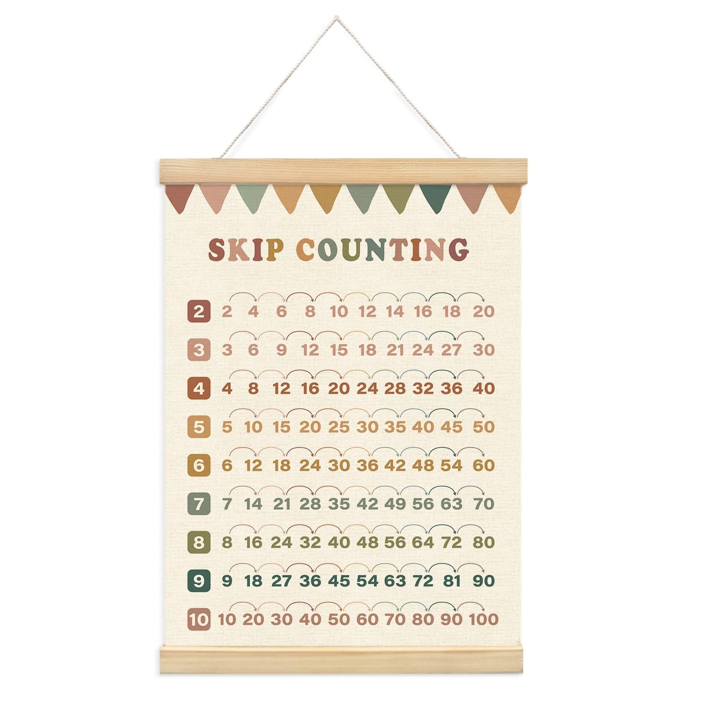 Lacama Boho Skip Counting Chart Educational Math Wooden Poster Hanger,Multiplication Chart Homeschool Organization Math Posters,Times Table Charts For Homeschool Grade School Classroom Posters Wood Hanger