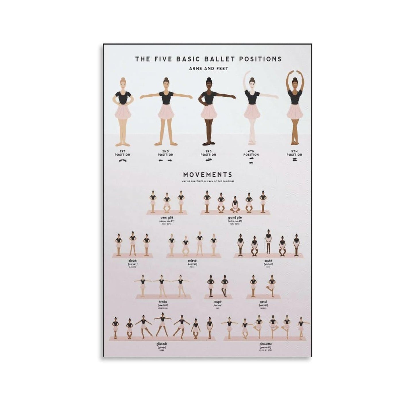 VSXLEOZ Five Basic Ballet Position Poster Dance Multi Skin Knowledge Canvas Wall Art Aesthetic Decorative Painting Living Roomstylestyle 12x18inch(30x45cm)